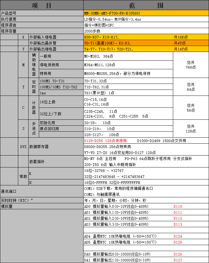 中達(dá)優(yōu)控